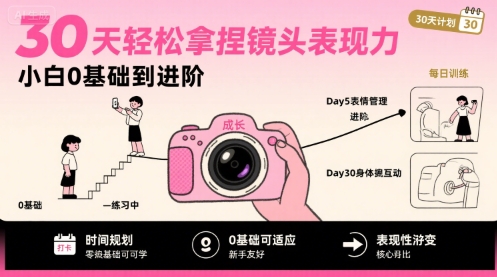 30天轻松拿捏镜头表现力，小白0基础到进阶-佳腾网赚