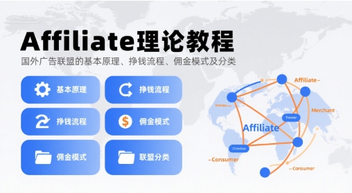 Affiliate理论教程，国外广告联盟的基本原理、挣钱流程、佣金模式及分类-佳腾网赚