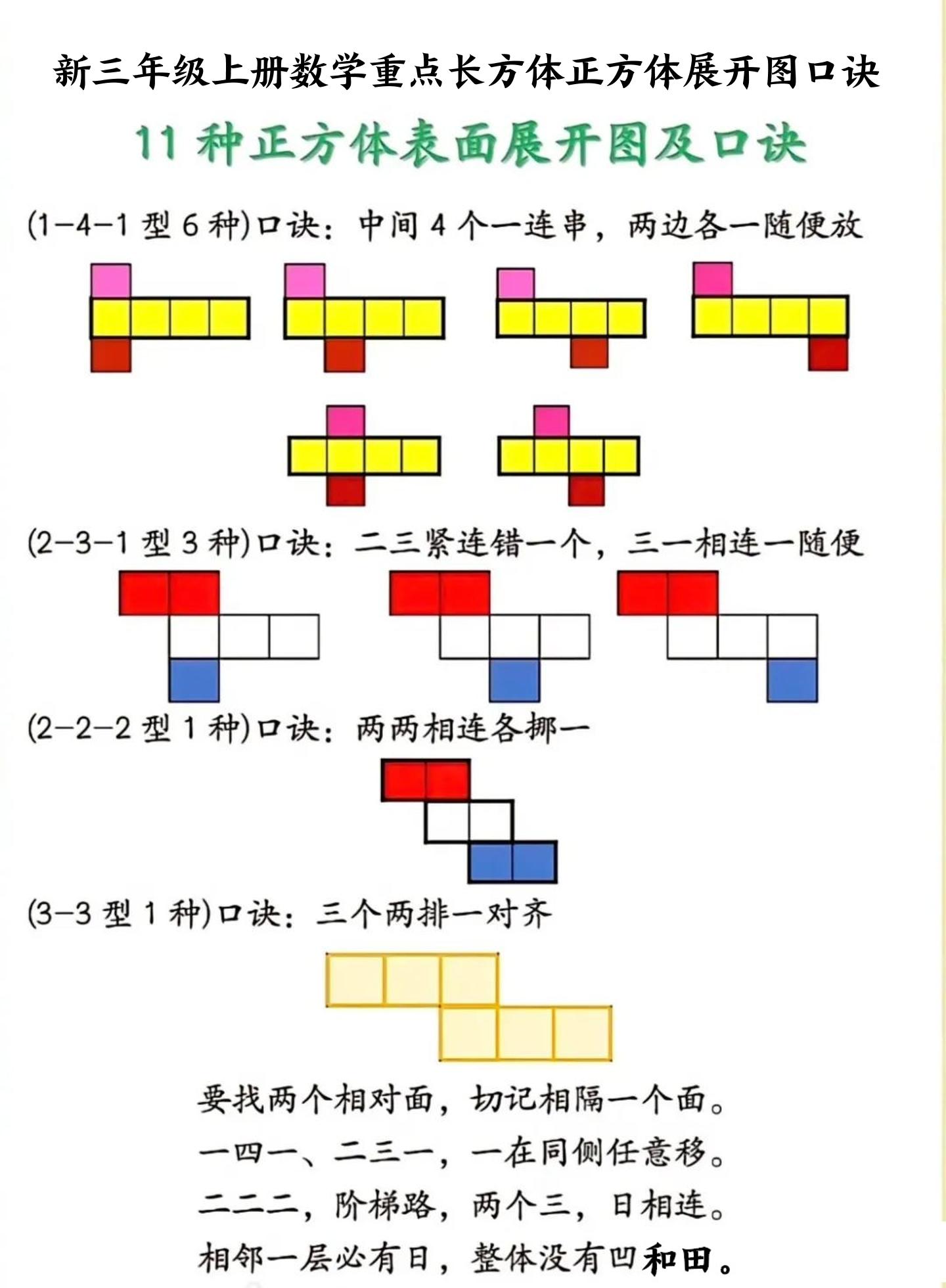 新三年级上册数学重点长方体正方体展开图口诀-佳腾网赚