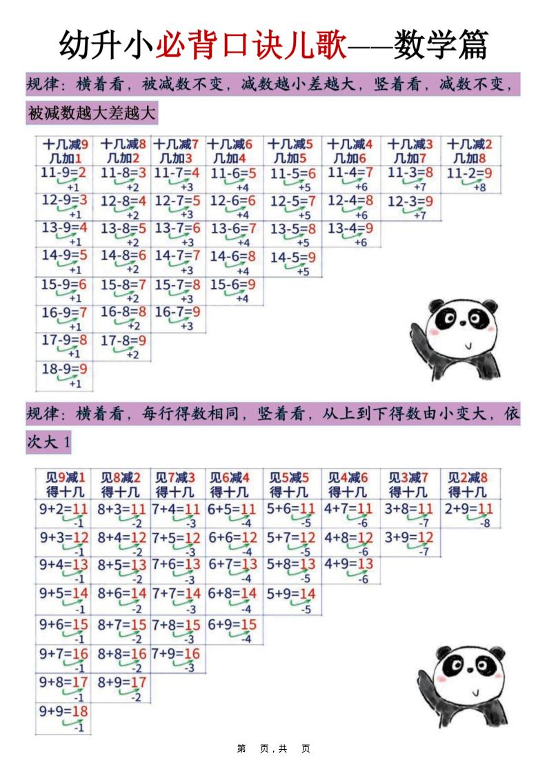 幼升小必背口诀儿歌（数学篇）7页-佳腾网赚