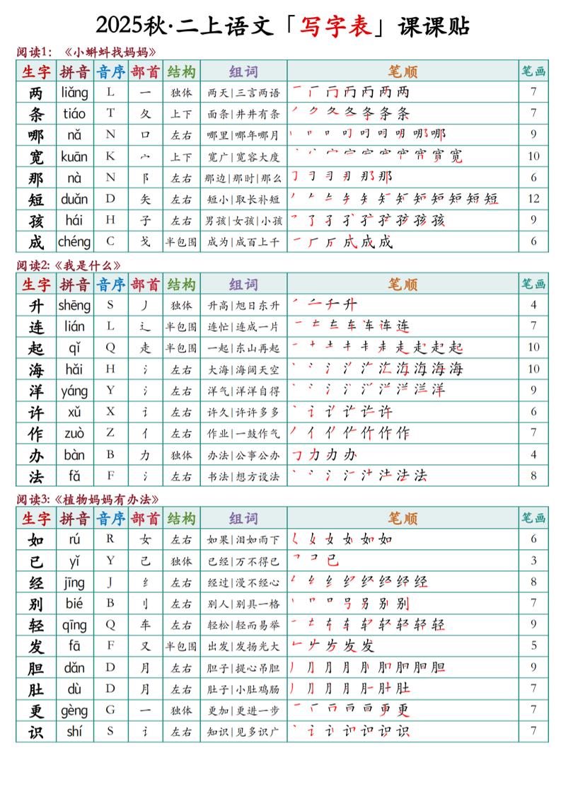 二上语文最新课课贴-佳腾网赚