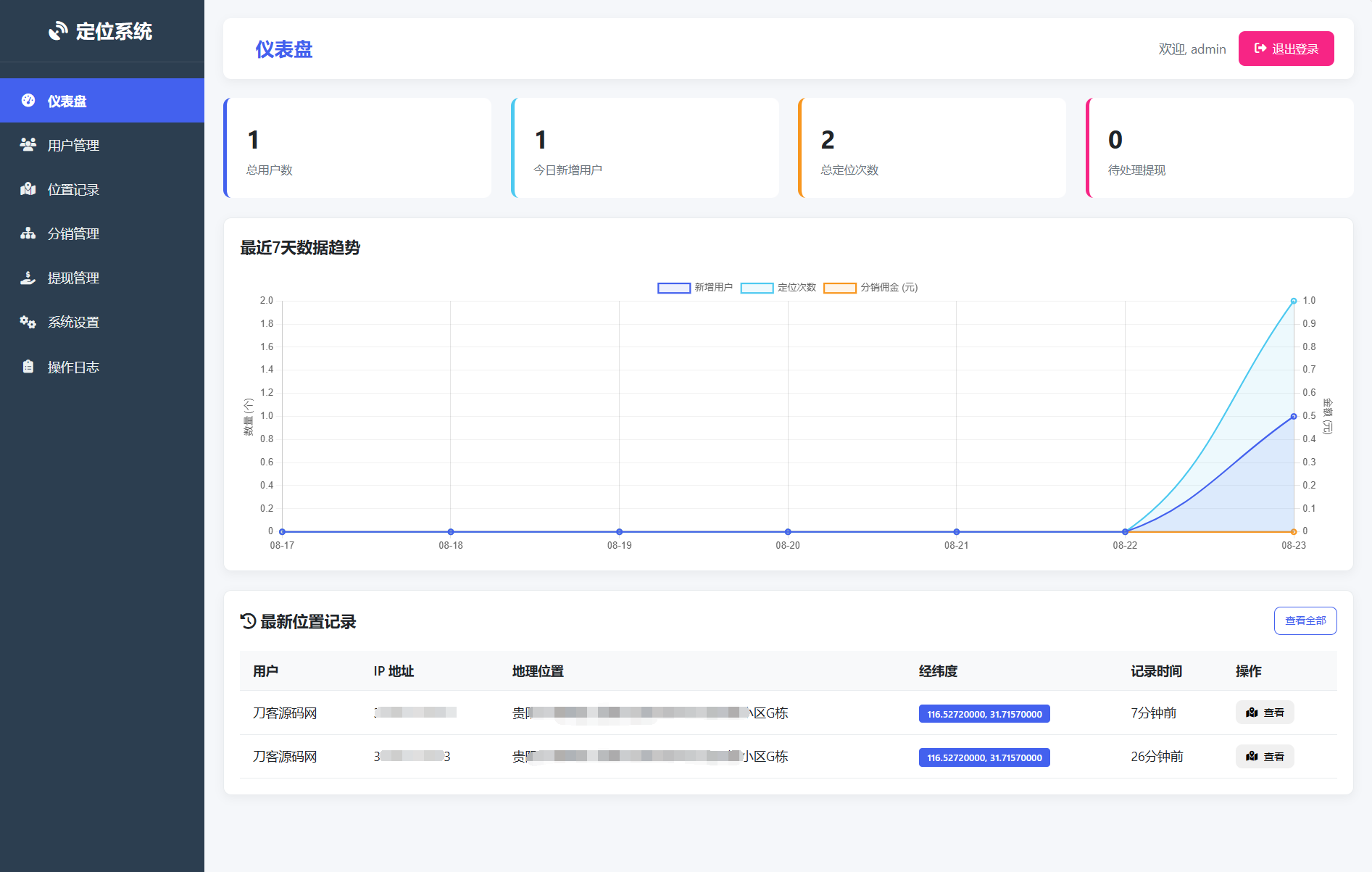 IP定位系统源码 二开版 新增分销功能-佳腾网赚