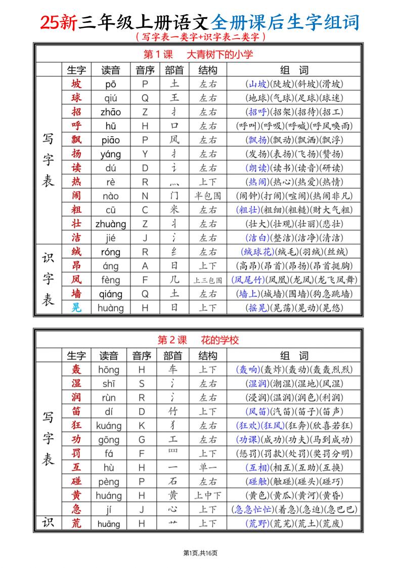 25新三上语文全册课后生字组词（写字表一类字+识字表二类字）16页-佳腾网赚