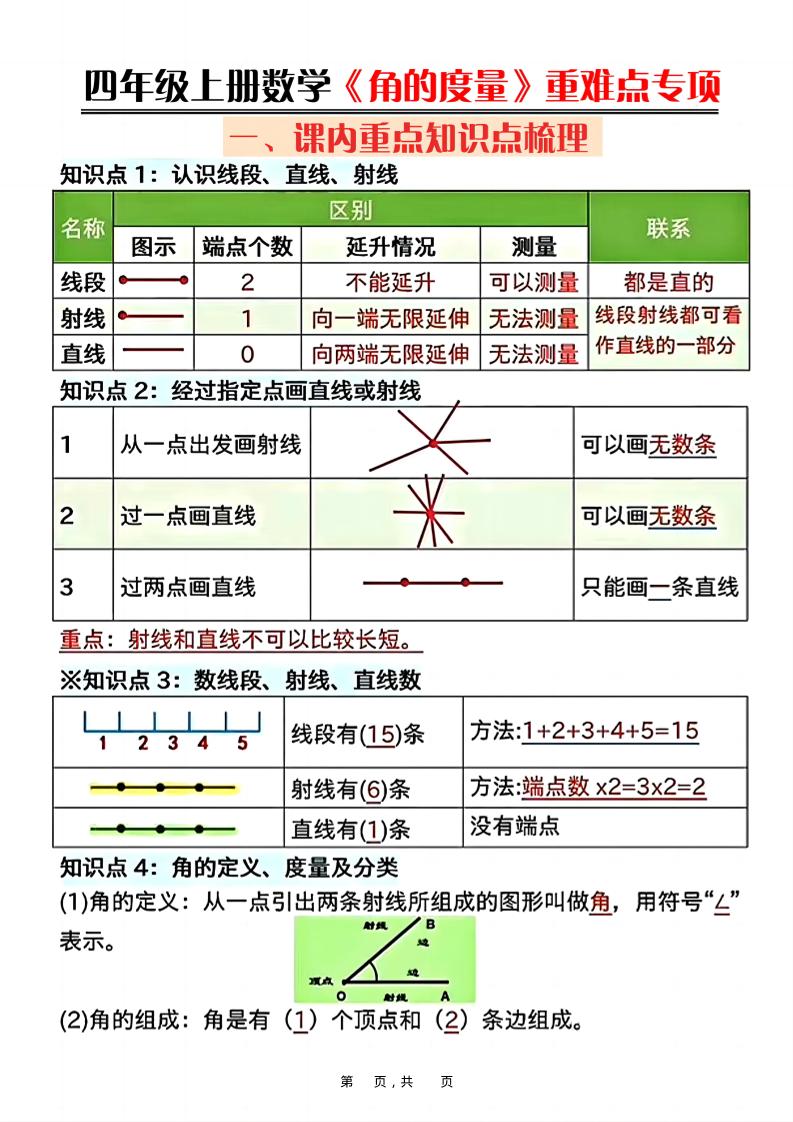 四上数学《角的度量》重难点专项（含答案16页）-佳腾网赚