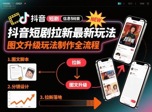 抖音短剧拉新最新玩法之图文升级玩法制作全流程，操作简单，0粉可做-佳腾网赚