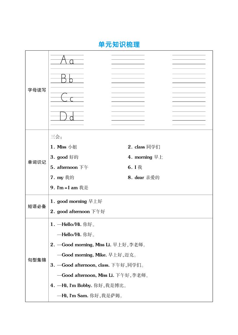 三上英语（译林三起点）单元考点梳理表（语音+单词+句型）-佳腾网赚