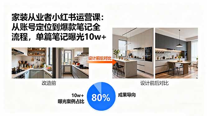 家装从业者小红书运营课：从账号定位到爆款笔记全流程，单篇笔记曝光10w+-佳腾网赚