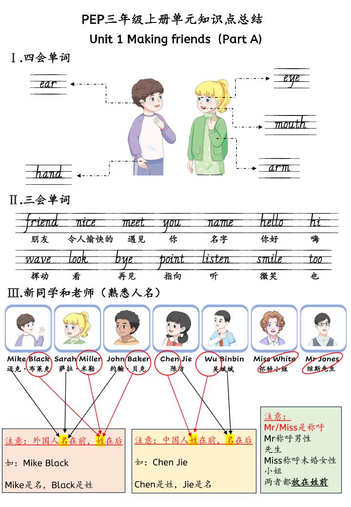 新三上英语人教pep知识点总结-佳腾网赚