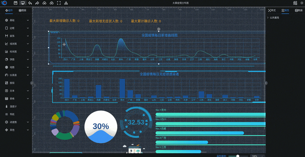 可视化大屏数据展示系统 拖拽生成各种炫酷的大屏-佳腾网赚