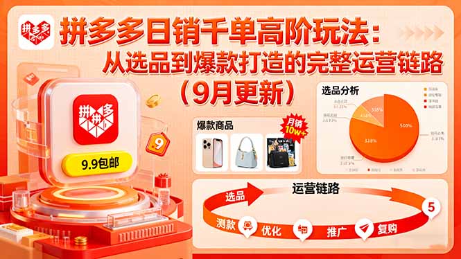 拼多多日销千单高阶玩法：从选品到爆款打造的完整运营链路(9月更新-佳腾网赚