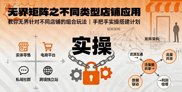 无界矩阵之不同类型店铺应用，教你无界针对不同类型店铺的组合玩法应用，手把手实操搭建计划-佳腾网赚