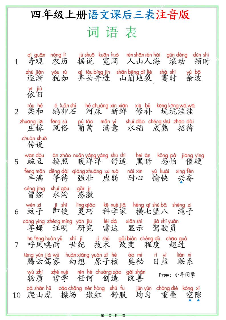 四上语文课后三表注音版（写字表识字表词语表8页）-佳腾网赚