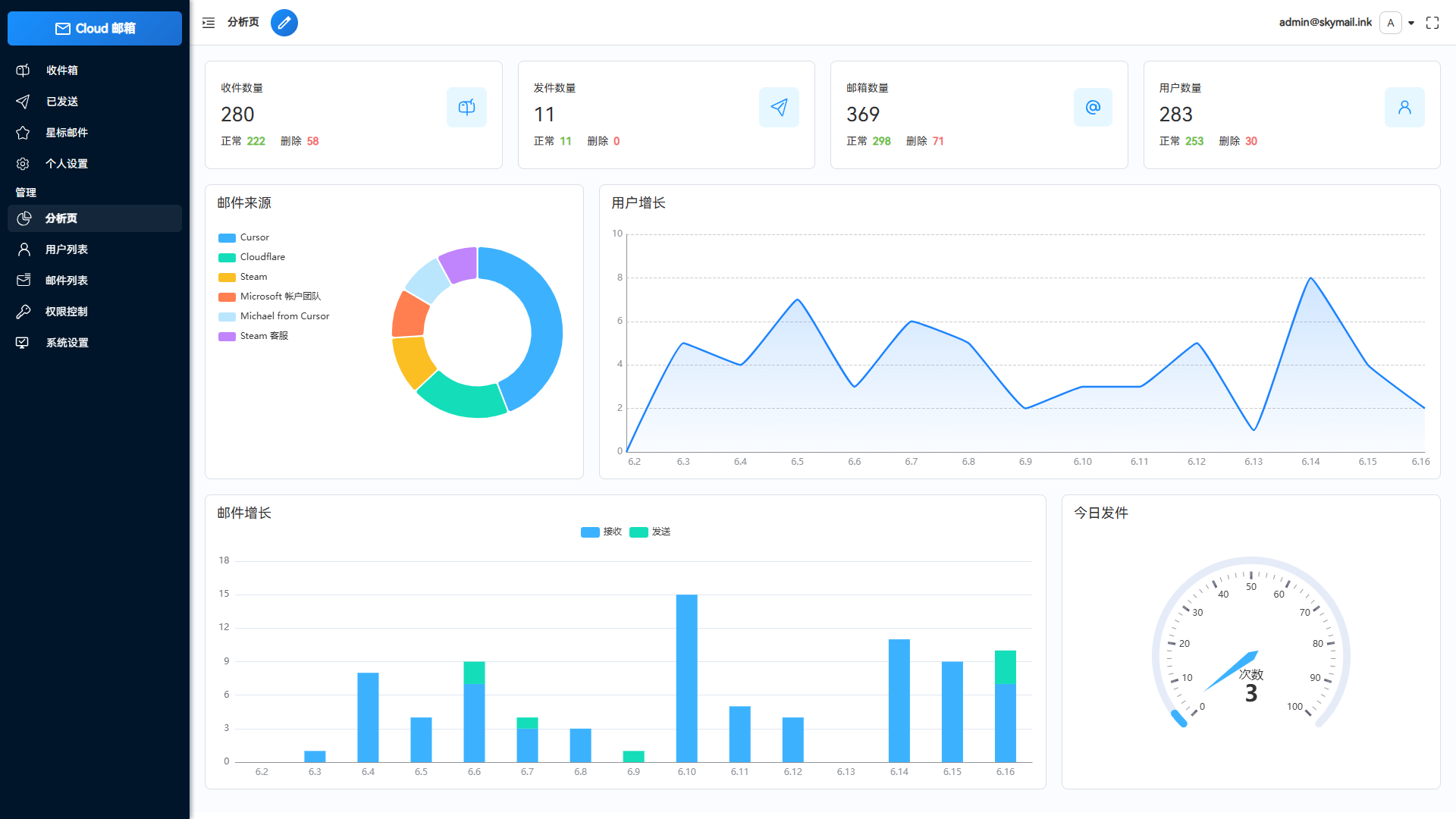 Email邮箱服务系统源码 支持邮件TG转发-佳腾网赚