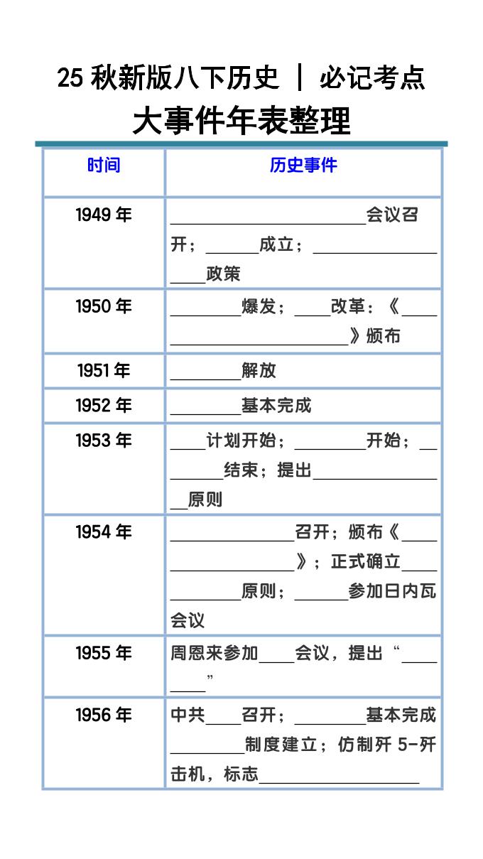 【2025秋新版】八下历史大事件年表整理-佳腾网赚