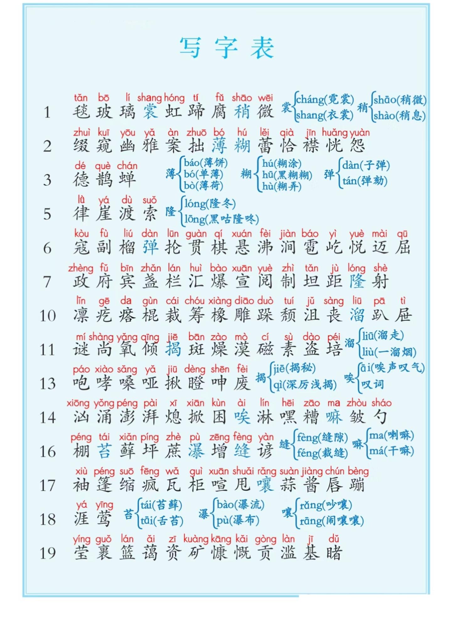 六上语文课后写字表+词语表注音（5页）-佳腾网赚