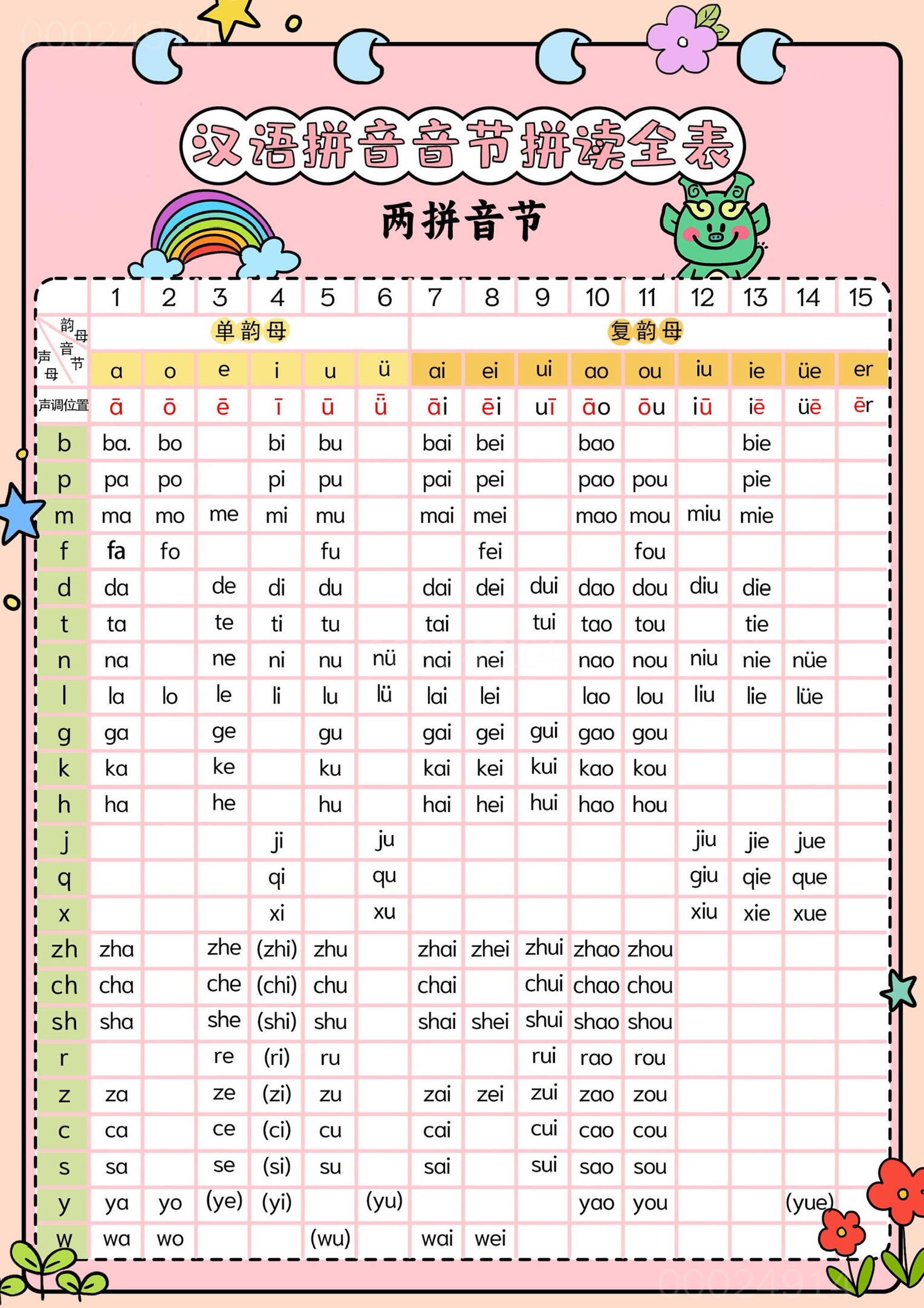 新一上语文汉语拼音音节拼读全表（5页）-佳腾网赚