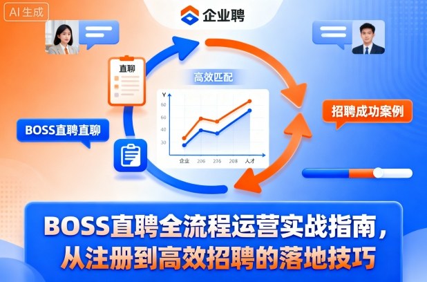 BOSS直聘全流程运营实战指南，从注册到高效招聘的落地技巧-佳腾网赚