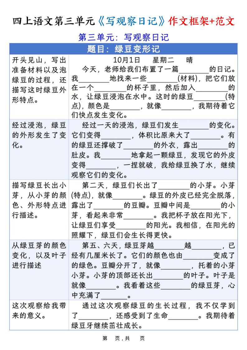 四上语文第三单元《写观察日记》作文支架＋优秀范文10页-佳腾网赚