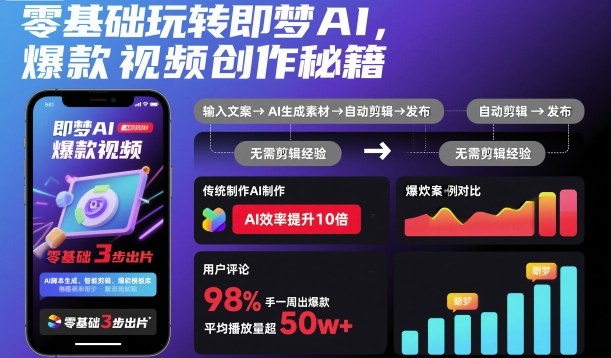 零基础玩转即梦AI，爆款视频创作秘籍-佳腾网赚
