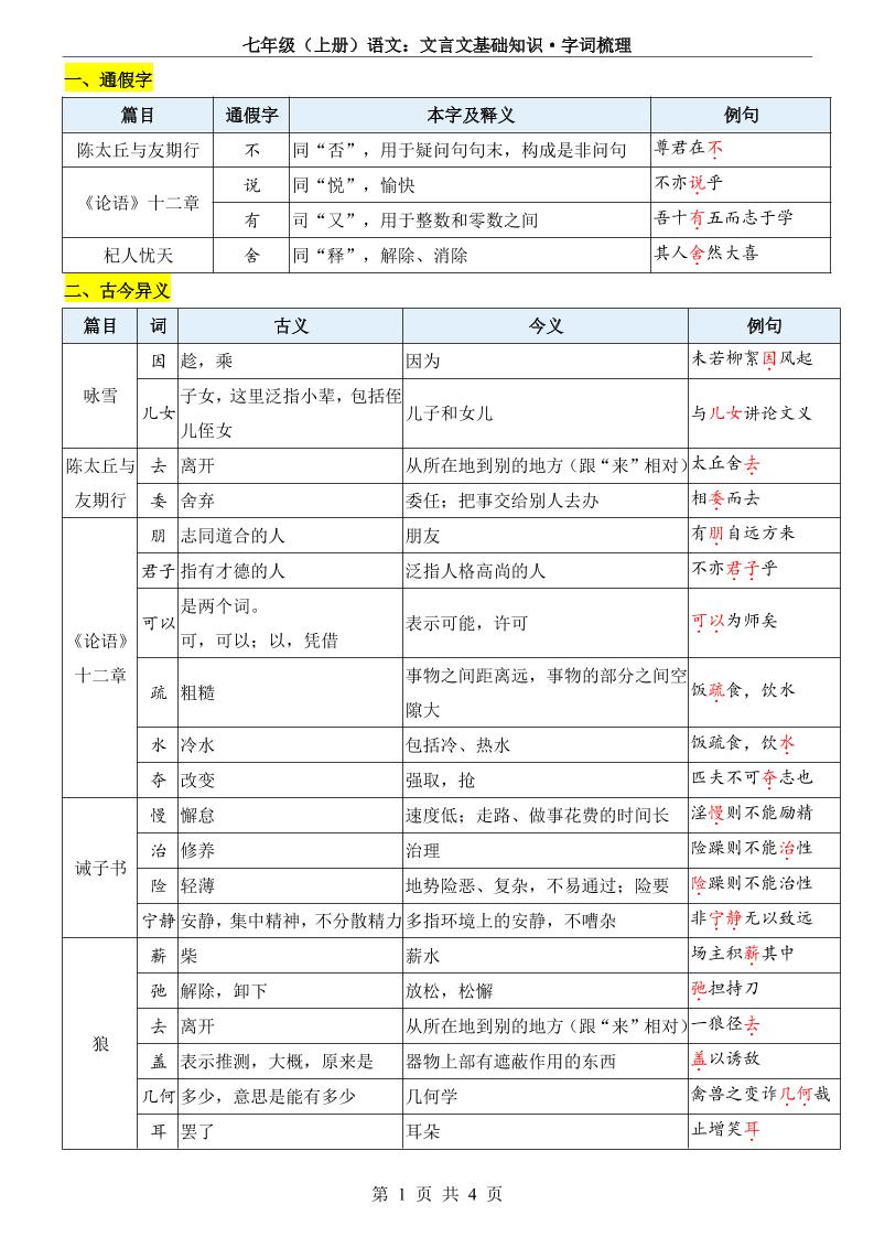 七年级上语文文言文基础知识字词梳理-佳腾网赚