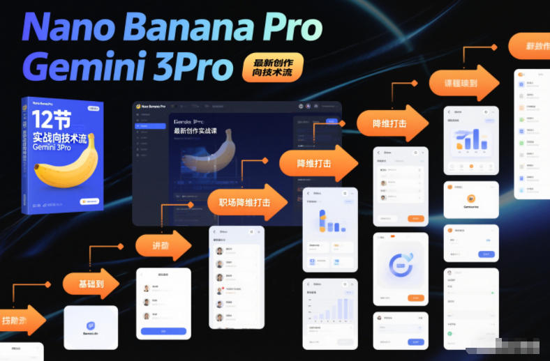 Nano Banana Pro Gemini 3Pro，最新创作实战课，12节实战向技术流，职场降维打击-佳腾网赚
