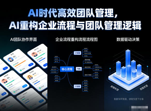 AI时代高效团队管理，AI重构企业流程与团队管理逻辑-佳腾网赚