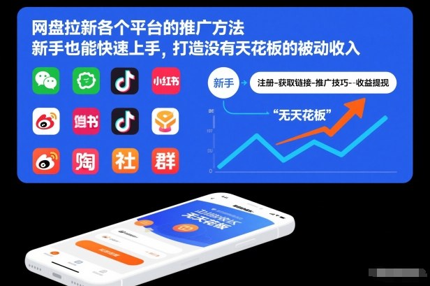 网盘拉新各个平台的推广方法，新手也能快速上手，打造没有天花板的被动收入-佳腾网赚