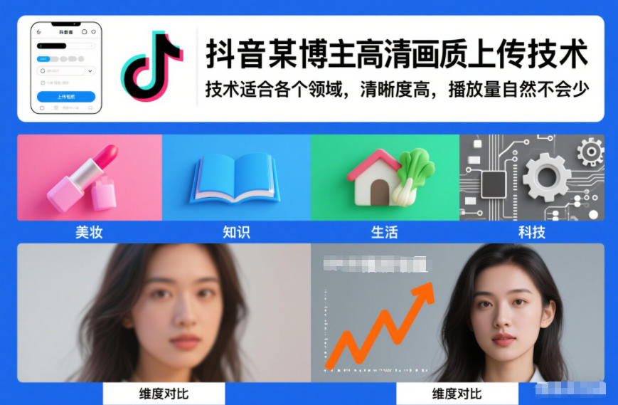 抖音某博主视频高清画质上传技术，技术适合各个领域，清晰度高，播放量自然不会少-佳腾网赚